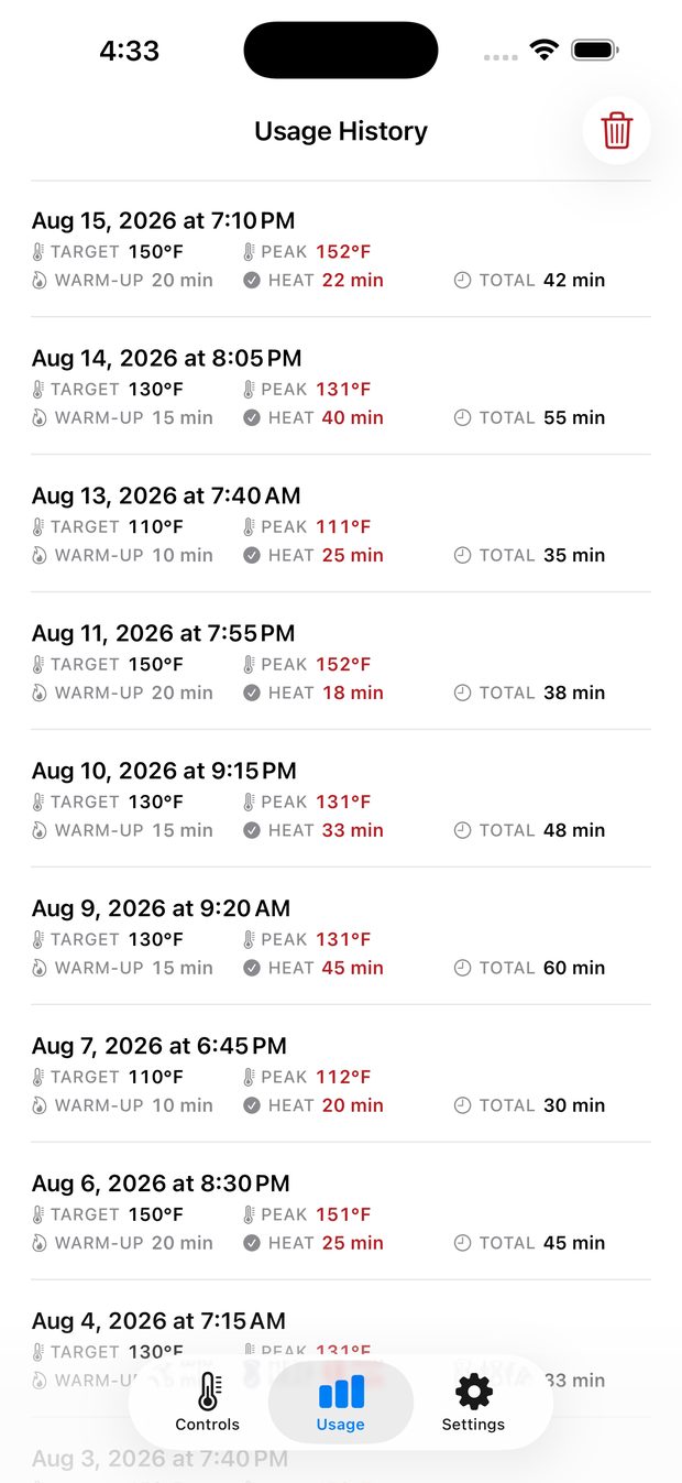 Session history